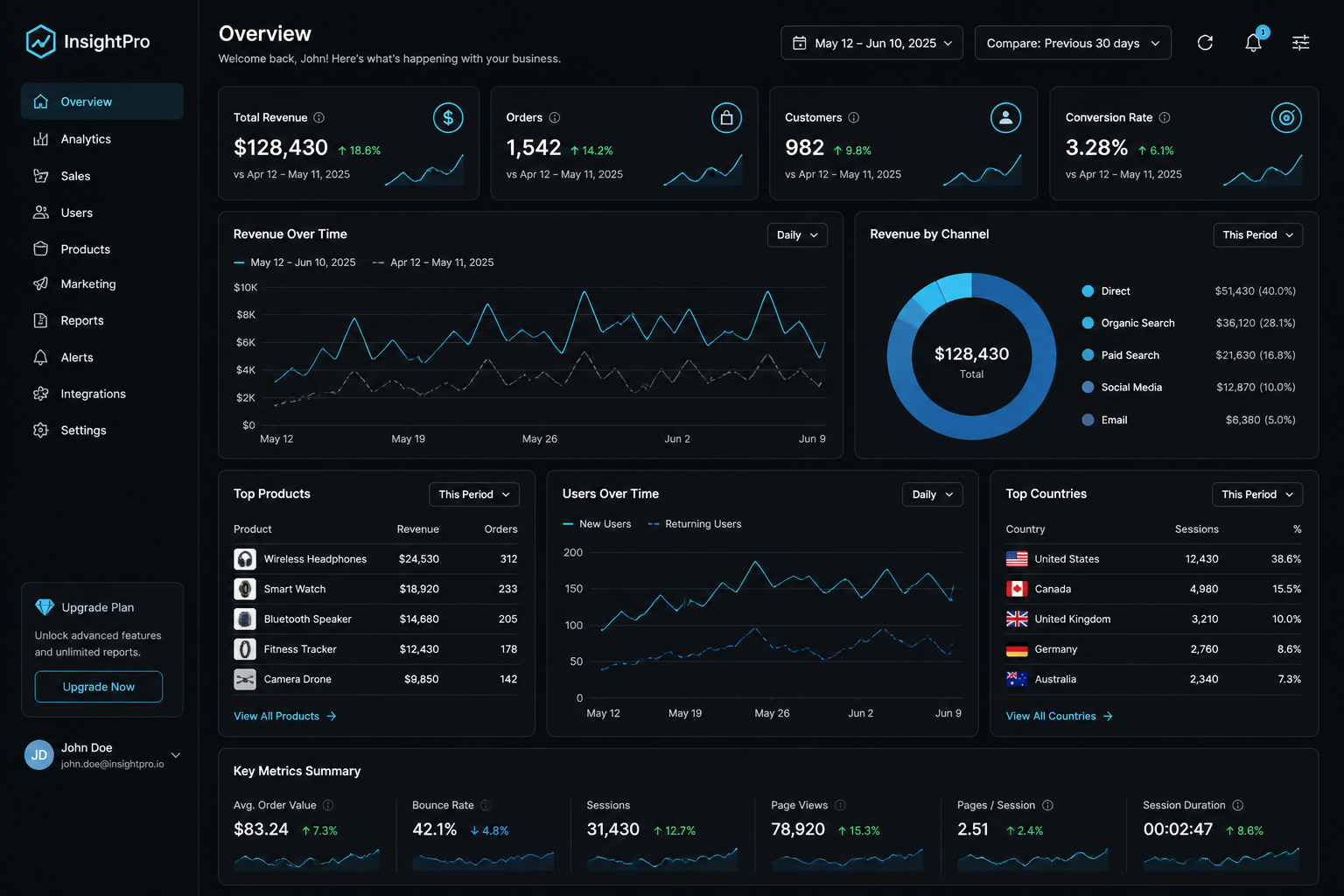 Signalframe dashboard — live metrics and forecasts